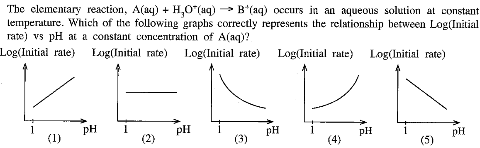 AL 2021 Chemistry Unit 11 Question 13